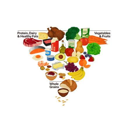 RFK Jr. Unveils Food Pyramid Favoring Whole Foods and Healthy Fats